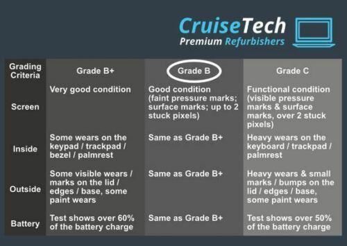 Dell Latitude E7470 14" FHD Laptop: Core i5-6300U 8GB RAM 256GB (Grade B-) - CruiseTech